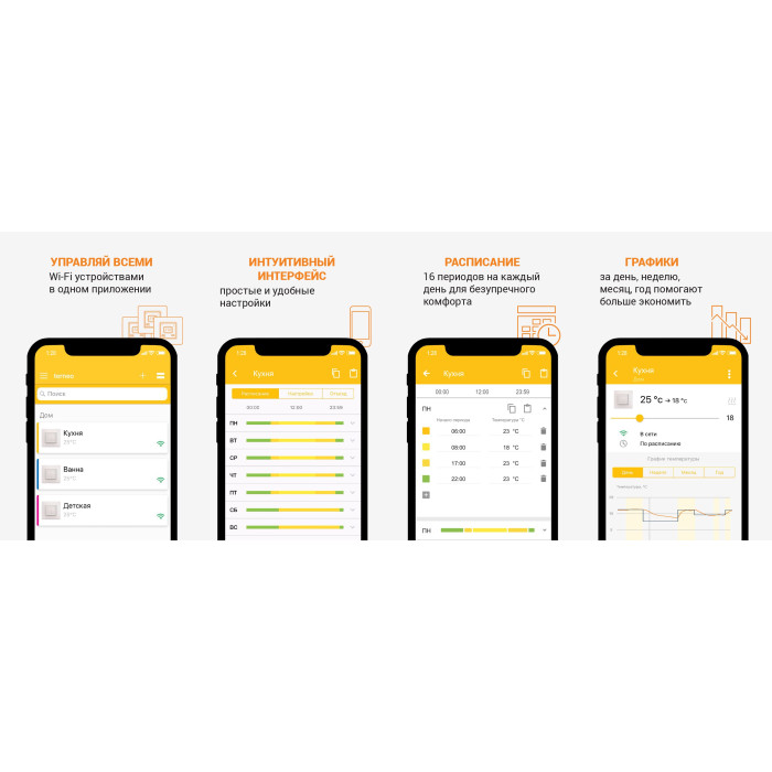 Терморегулятор Wi-Fi Terneo AX теплої підлоги білий