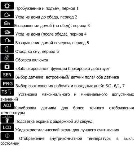 Настройка режимов работы Castle M6